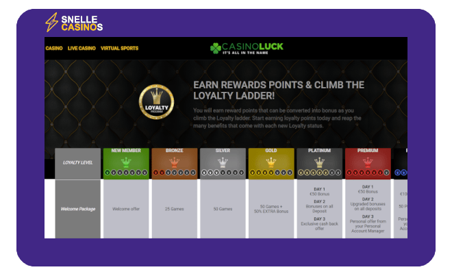 CasinoLuck Loyaliteitssysteem